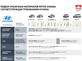 Листовка «Подбор смазочных материалов Petro-Canada, соответствующих требованиям Hyundai»